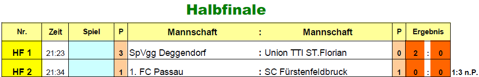 2016-12-27-u15-vorrunde-gruppe-halbfinale