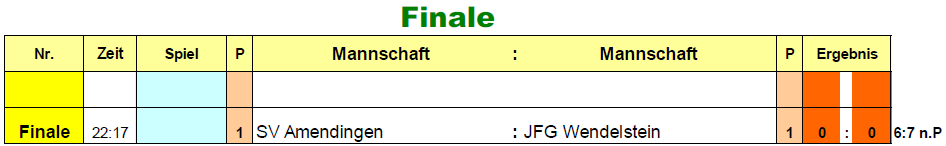 2017-01-05-u15-vorrunde-lm-finale