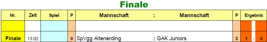 2017-01-06-u15-vorrunde-tp-finale
