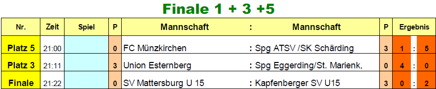 2017-01-06-u16-cup1-finale